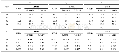 表6 测点实测值与回归值对比