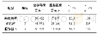 表5 极限荷载下土体塑性区像素面积