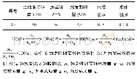 《表6 泥岩地聚合物材料配比》