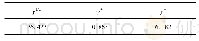 《表3 敏感性分析结果：基于EDLVO理论的浮选药剂对煤泥颗粒间的相互作用》