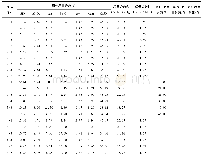 《表2 人工配制煤灰的组分设计》