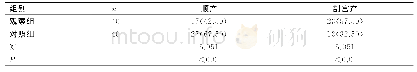 《表2 两组产妇分娩方式比较[例, (%) ]》