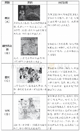 表2 历代农民职业服饰形制比较