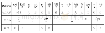 表2 东周编钟两个三度侧鼓音位先后关系统计表(设宫在C的音高)