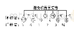 《表1 3 旋宫探索的理论演绎（三）》