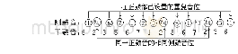 表1 5 临淄商王编钟的旋宫局限