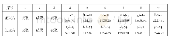 表4 仲子平钟测音数据（单位：音分、赫兹）