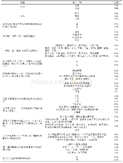 表1“两弹一星”精神融入青少年思想道德教育问卷调研结果