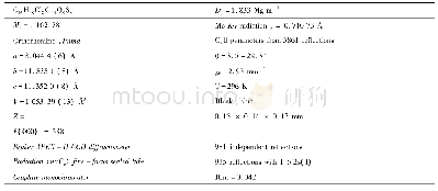 表1 化合物的晶体学数据Tab.1 Crystal structure parameters of complex