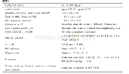 表1 化合物的晶体学数据Tab.1 Crystal structure parameters of complex