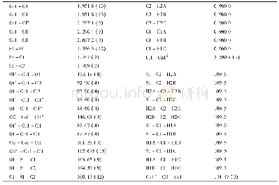 表2 化合物主要键长 (nm) 和键角 (°) 数据Tab.2 Selected Bond lengths[]and angles[°]for complex