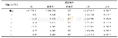 《表2 广义线性混合模型解释各影响因素对草本生物量的贡献度Tab.2 Generalized linear mixture model interpretation of the contributi