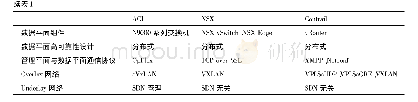 表1 主要商用方案特点对比Tab.1 Comparison of main commercial solutions