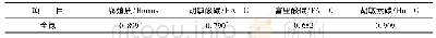 表3 土壤腐殖质及其组分与全氮的相关性系数Tab.3 The correlation coefficient (r) among soil humus, HA-C, FA-C, Hu-C and total nitrogen