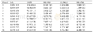 表5 VAR(CPI)方差分解