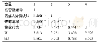 表2 各变量的相关系数、均值与标准差