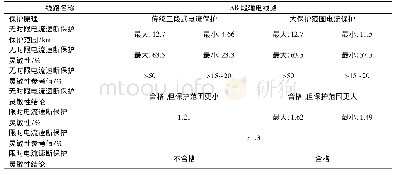 表4 两种不同继电保护原理整定结果对比