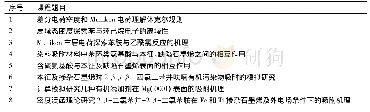 表2 MS软件在有机化学课堂中应用的报告题目