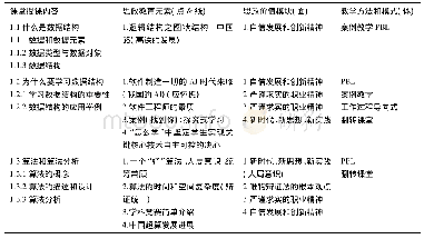 表1 第一章课程思政“点线面体”四维课程设计执行计划示例