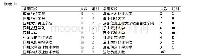 《表1 2019年四川省大学生武术套路比赛参赛院校、人数及组别统计表》