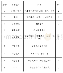 表1 课程内容及课时安排