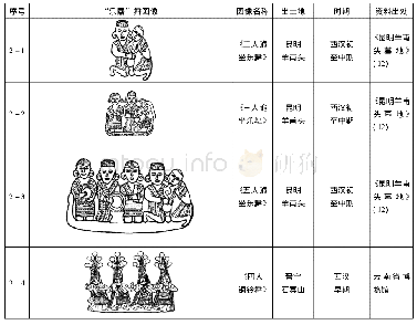 表2“乐器”舞蹈图像：古滇青铜器中舞蹈造型的空间形态研究