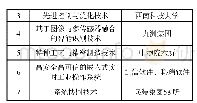 《表5 绵阳市重点突破的智能制造关键技术》