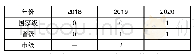 《表6 2018-2020年绵阳市绿色园区建设目标》