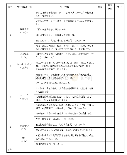 《附表1-1施工从业单位评分标准》