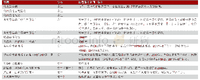 表2 设计要点：美国国家动物卫生监测系统：2017年度监测活动报告——OIE紧急报告及附录