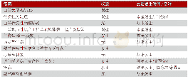 表7 绵羊和山羊疾病状态