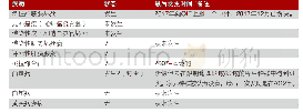 表1 1 甲壳纲动物疾病状态