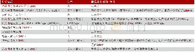 表1 6 采样说明：美国国家动物卫生监测系统：2017年度监测活动报告——OIE紧急报告及附录