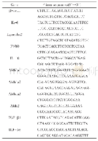 表2 引物序列Tab 2 Real-time PCR primer sequences