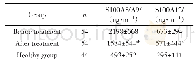 《表3 SLE活动组治疗前后清S100A8/A9和S100A12表达水平的比较》