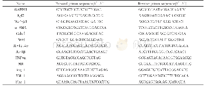 表1 qRT-PCR的引物序列