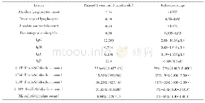 表1 本例患儿实验室检查