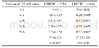 表2 LPS诱导支气管上皮细胞16HBE不同时间LRRFIP1的表达