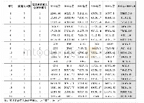 《表1察隅县察瓦龙乡邓许村建档立卡户年收入基本情况统计表》