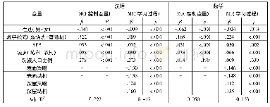 《表5 学习成绩的线性回归模型结果》