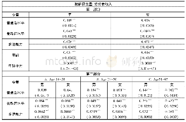 表4 年龄和性别的异质性回归结果(控制县级层面及行业层面影响)