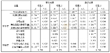 表6 多层线性模型回归系数检验