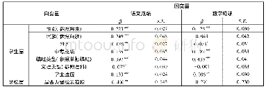 表7 学业适应的跨层次中介效应检验