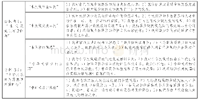 表1“新时代西南地区民族意识测量问卷”