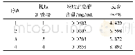 表4 提取次数考察结果