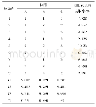 表6 正交试验设计及直观分析表