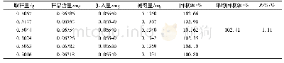 《表1 欧前胡素加样回收率试验结果》