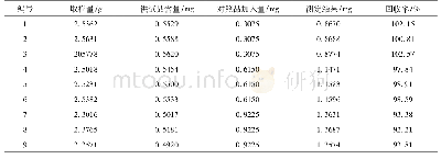 表4 回收率结果：养血饮颗粒中黄芪甲苷的含量测定