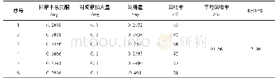 表2 加样回收率实验结果