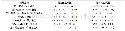 表4 固定效应模型和随机效应模型计算结果比较